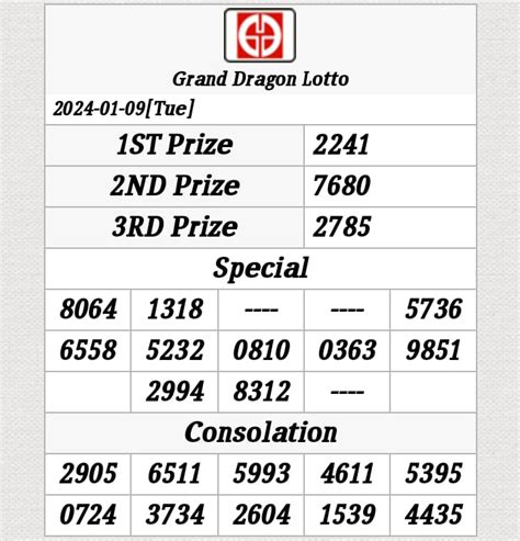 4D Results Wednesday, 10 January, 2024 (10/1/24) Magnum.